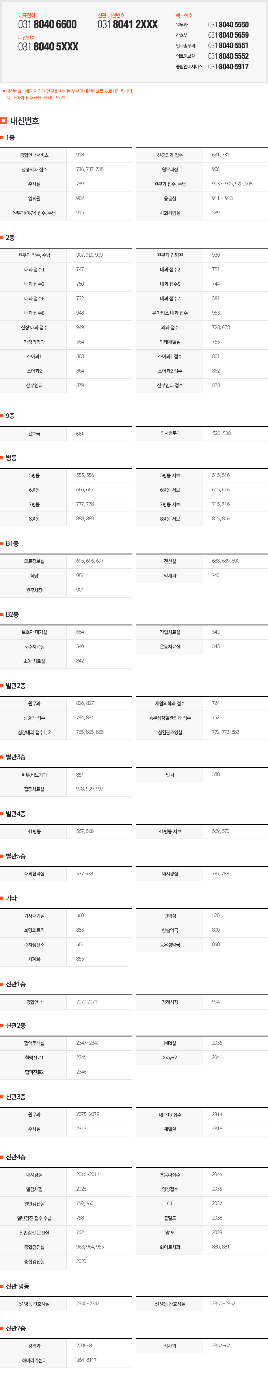 단원병원 전화번호 안내